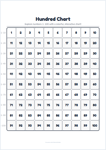 Hundred Chart Preview